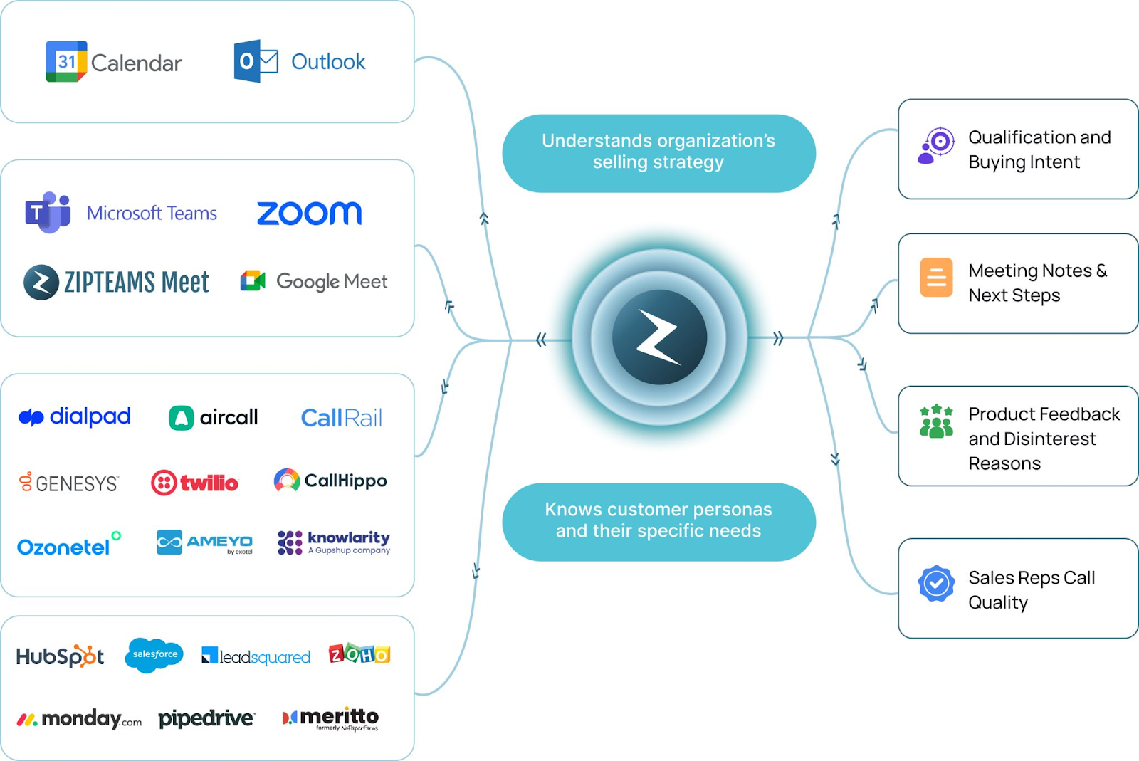 Business-Specific Use Cases in CRM