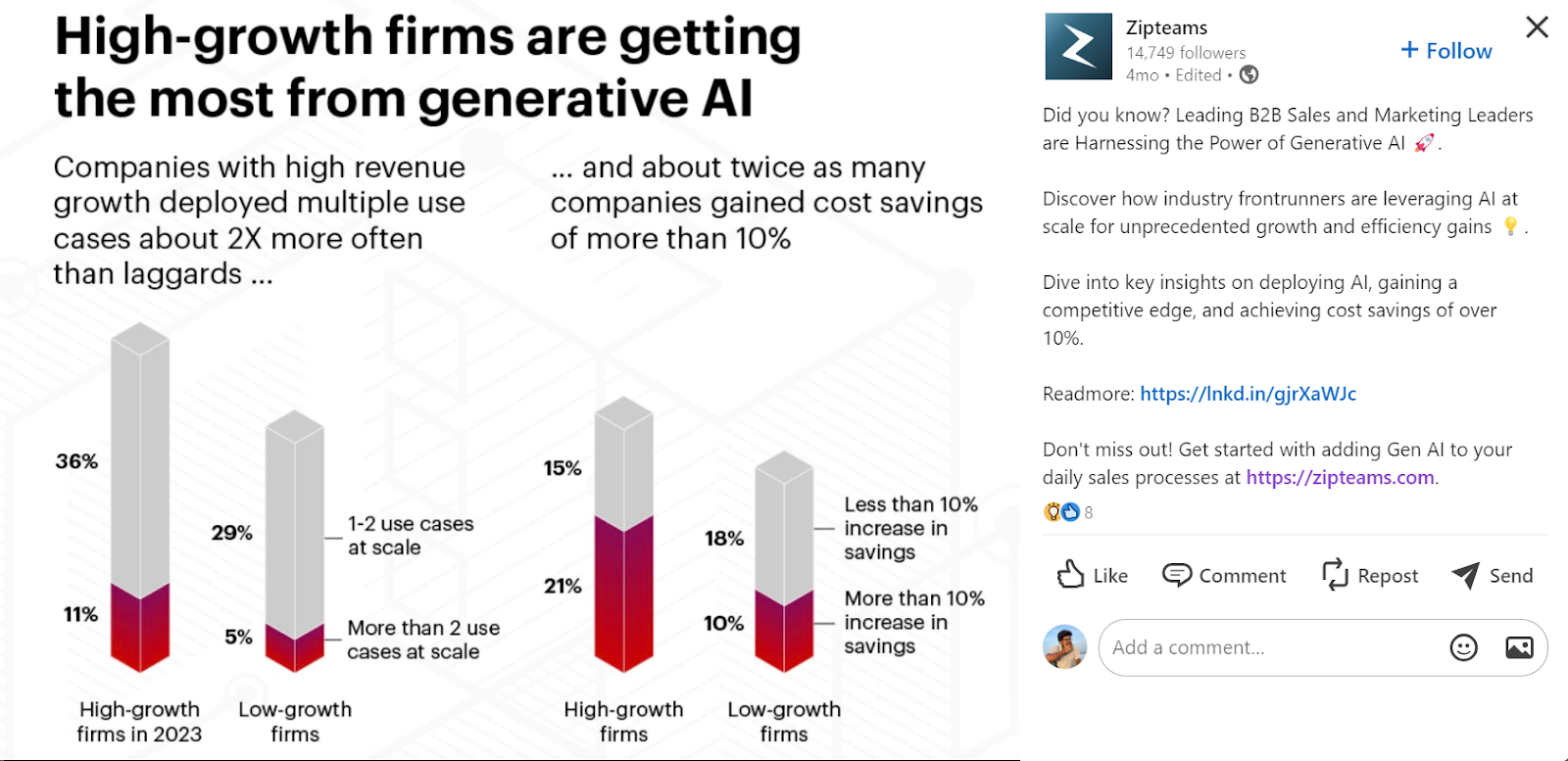 Real-World Use Cases of AI-Powered CRM in Business