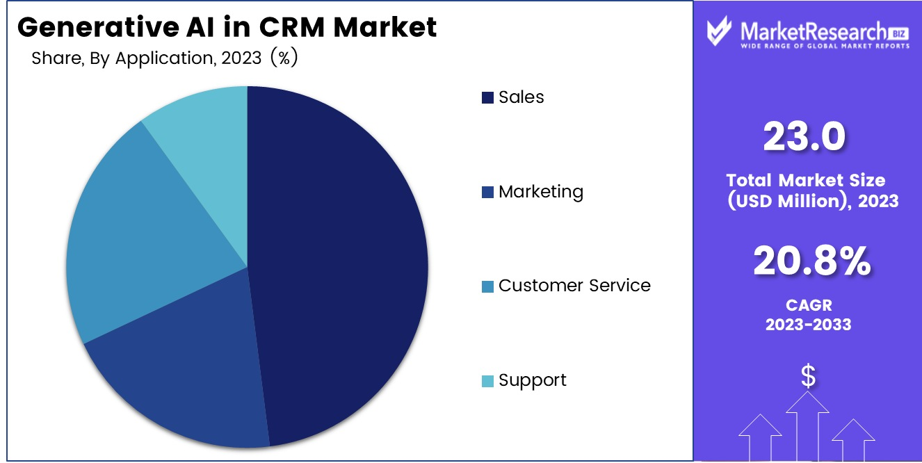 How AI is Transforming CRM Strategy