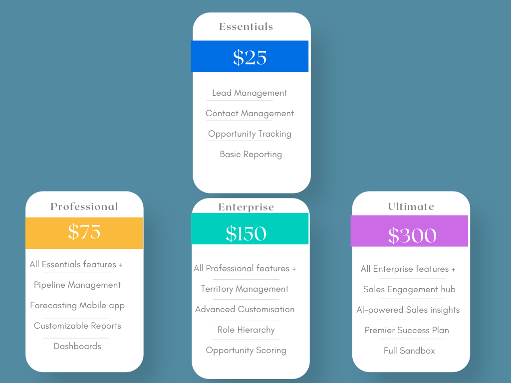 Salesforce CRM